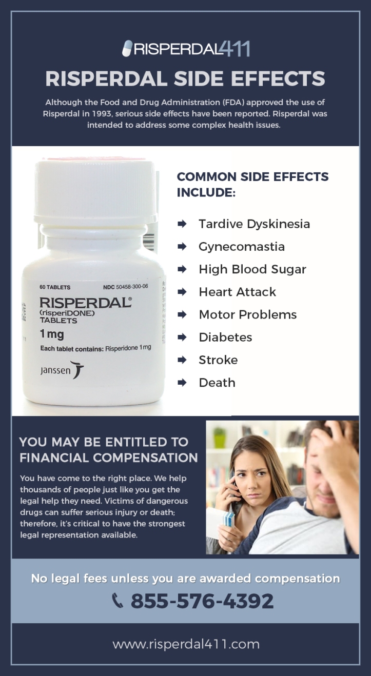 Risperdal Side Effects